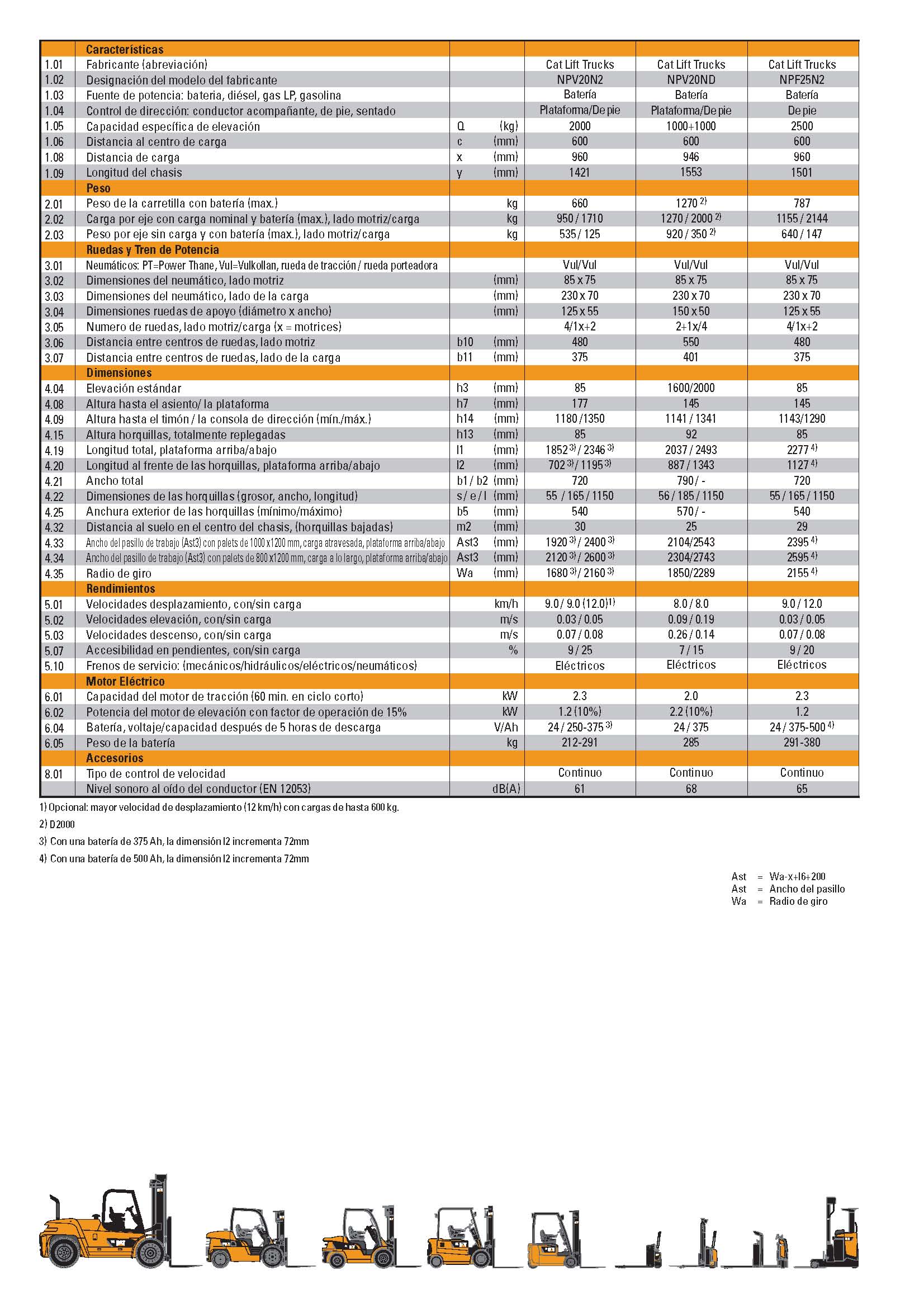 Catálogo NPV20N2 Pag 2